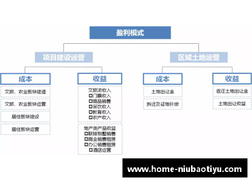NBA球队盈利模式分析与经营策略探讨